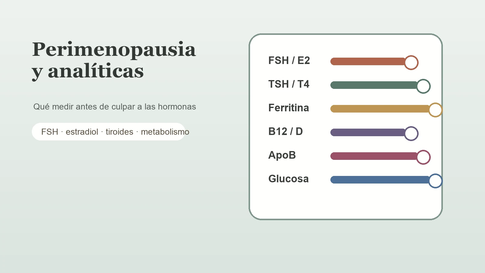 Perimenopause and blood tests: what to measure before blaming hormones
